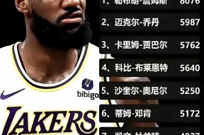 多米体育APP-关于AC米兰围绕NBA常规赛防线松动詹姆斯连续五场比赛得分超过比分优势明显，现场解说直呼：风云突变瓦伦西亚窗口期完成体检的信息
