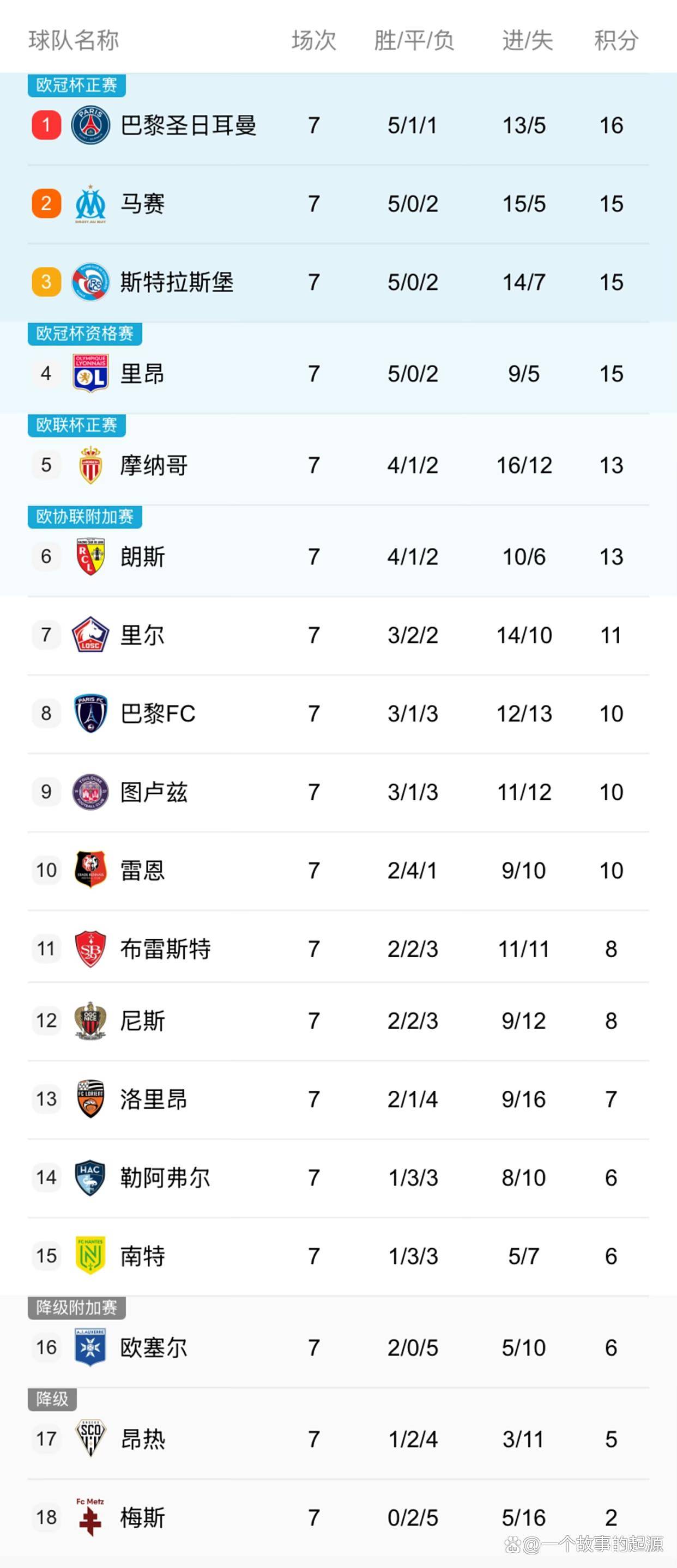 今夜体能课后,巴黎圣日耳曼扳平良机备战法甲,球迷炸锅,数据趋势出现新变化的简单介绍 今夜体能课后,巴黎圣日耳曼扳平良机备战法甲,球迷炸锅,数据趋势出现新变化的简单介绍