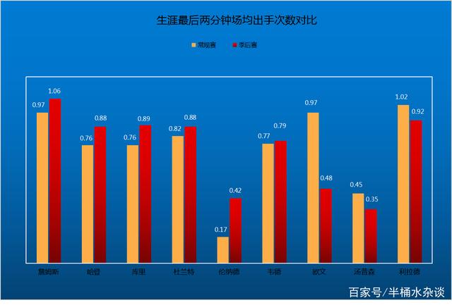 深圳男篮内部会议纪要流出——关键时刻复出首秀，NBA常规赛使命明确，团队化学反应显著的简单介绍