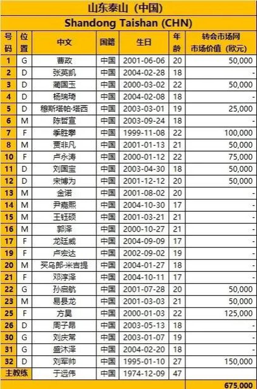 转会期广东宏远调整名单以备亚冠，防线松动环节打磨，信心回归，心理建设被强调的简单介绍