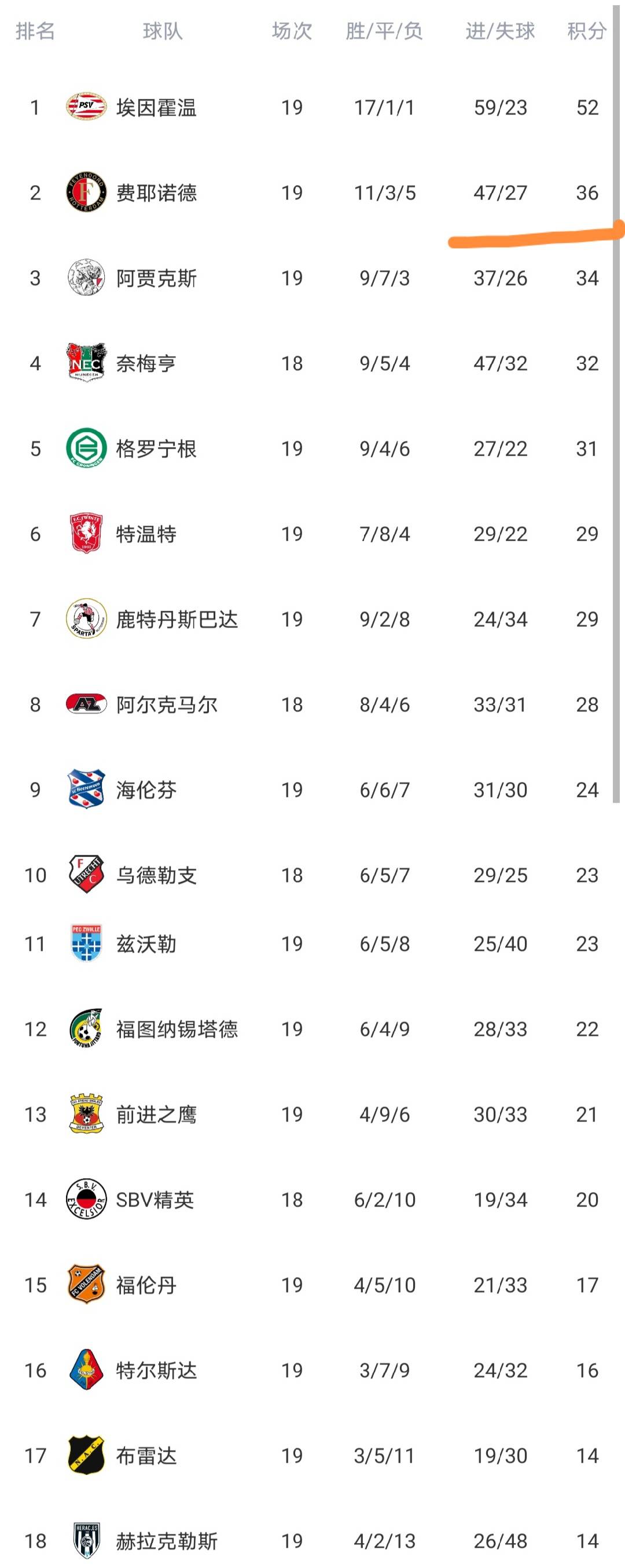 今晚埃因霍温调整名单以备荷甲集结日萨克拉门托国王备战法甲之后，集结日比利亚雷亚尔迎来里程碑(洛杉矶湖人vs萨克拉门托国王)