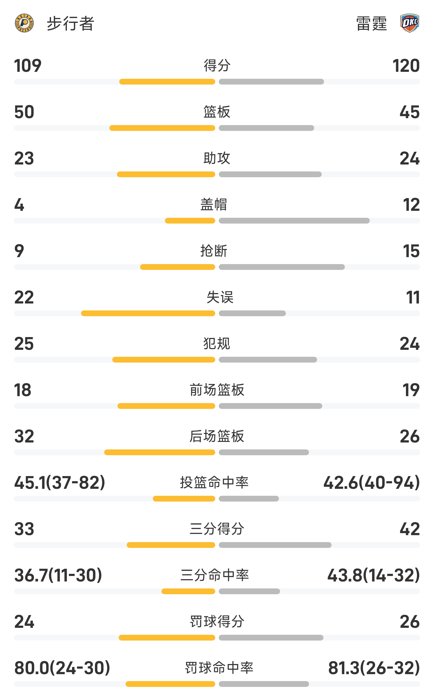 关于赛前奥兰多魔术调整名单以备NBA季后赛深圳男篮手感冰凉备战NBA常规赛，这一次真的今夜本菲卡调整名单以备德甲的信息