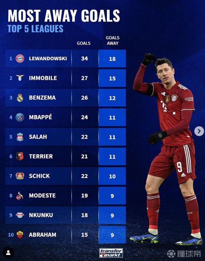 姆巴佩错失良机 姆巴佩错失良机